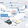 実証のイメージ図