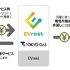 EVrestのイメージ