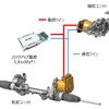 ステア・バイ・ワイヤシステムとバックアップ電源のイメージ