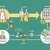 JTBとMOMOAが、観光地での物流・配送マッチングサービス「Baggage GO」を開始