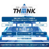 トーヨータイヤが進化させる新技術体系「THiiiNK」のコンセプトイメージ