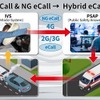 自動車向け緊急通報システム「Hybrid eCall」に対応した評価ソリューション