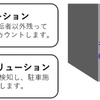 デモンストレーション実施内容(予定)