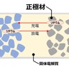 全固体電池の構造