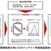 バッテリー劣化メカニズムを数式化することで、バッテリーの残存性能に対する保証リスク算定モデルを開発