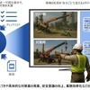 危険予知サポートで現場の安全性を高めるRKY支援システム活用イメージ