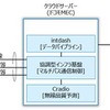 ソリューションの構成イメージ