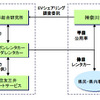 日本総研、神奈川 EVシェア事業を支援…平日は公用・休日はレンタル