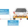 アクアサイクロン