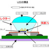 信越化学、高輝度LED向けリフレクター材料と保護フィルム材料を開発