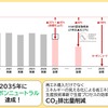 ジェイテクトの「2030年環境行動計画」