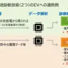 大阪ガスとKRIが開発・保有しているＥＶ蓄電池の診断技術