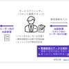 「AI整備見積りシステム」の仕組み