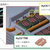 ニッパツの電動車用ばね製品「HyCS」の適用例