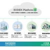操電のプラットフォーム