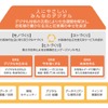 DX新ビジョンハウス