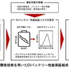 EVバッテリー性能保証の組成イメージ
