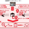 『HOKYU』の機能イメージ