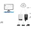 ジゴワッツ製充電器とeMotion Fleet のFEMS/EMSシステム連携図