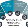 ゼンリンデータコムの「e-mobilog」