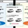 実証実験のイメージ