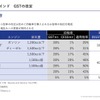 インドGSTの改定