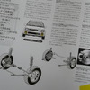 ホンダ・シティターボII 当時のカタログ