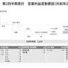2026年3月期 第2四半期累計 営業利益変動要因（対前年比較）