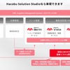 物流DXシステムインテグレーション「Hacobu Solution Studio」