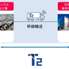 大和物流がT2の自動運転トラックを利用するスキーム
