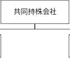 NOKとイーグル工業が経営統合、NOK Groupを2026年10月設立へ