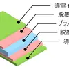 リサイクル可能な導電性シートの構成