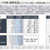 2026年3月期通期見通し