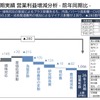 2026年3月期上期実績営業利益増減分析