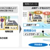 本技術によるドライブレコーダ点検画像のインフラ設備位置特定およびGIS管理