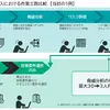 「ISO/SAE 21434準拠脅威・脆弱性分析ソリューションVERZEUSE for TARA」導入例
