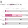 【誰も教えてくれない】先進的なLUUPユーザーの実態と今後のモビリティへの期待～一般層とは異なる思考とモビリティ生態系への影響～ セミナー資料