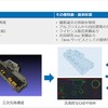 画像からの三次元再構成技術『Morpho Photogrammetry Toolkit』