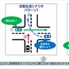 Morpho MAS（仮称）」にて、歩行者と自動車それぞれが独立したエージェントとして自律的に行動し、衝突を回避