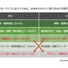 理想のカーライフに近づくためにお金をかけたい部分