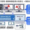 運行監視の高度化