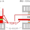 構造の異なるパワーモジュールでのTOFC適用箇所の例