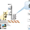 踏切に進入する車両に対してETC2.0車載器から「踏切の先詰まりに注意してください」と発話