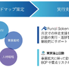 東京海上日動と船井総合研究所が戦略的包括連携協定を締結