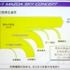 内燃機関の効率はまだ可能だという