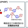 従来圧電材料と本材料の比較