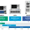 水電解セル内部を可視化する「ALDASシリーズ」