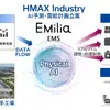 EMS「EMilia」を自動車工場向けにトヨタ自動車東日本と共同で機能拡張し納入