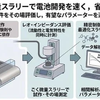 研究の概要