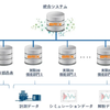 実験データの活用に特化したデータ分析・処理プラットフォーム「BRIX」